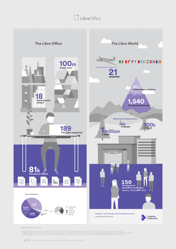 collabora_infographic