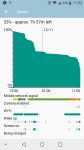 battery-usage-zte-axon7-mini